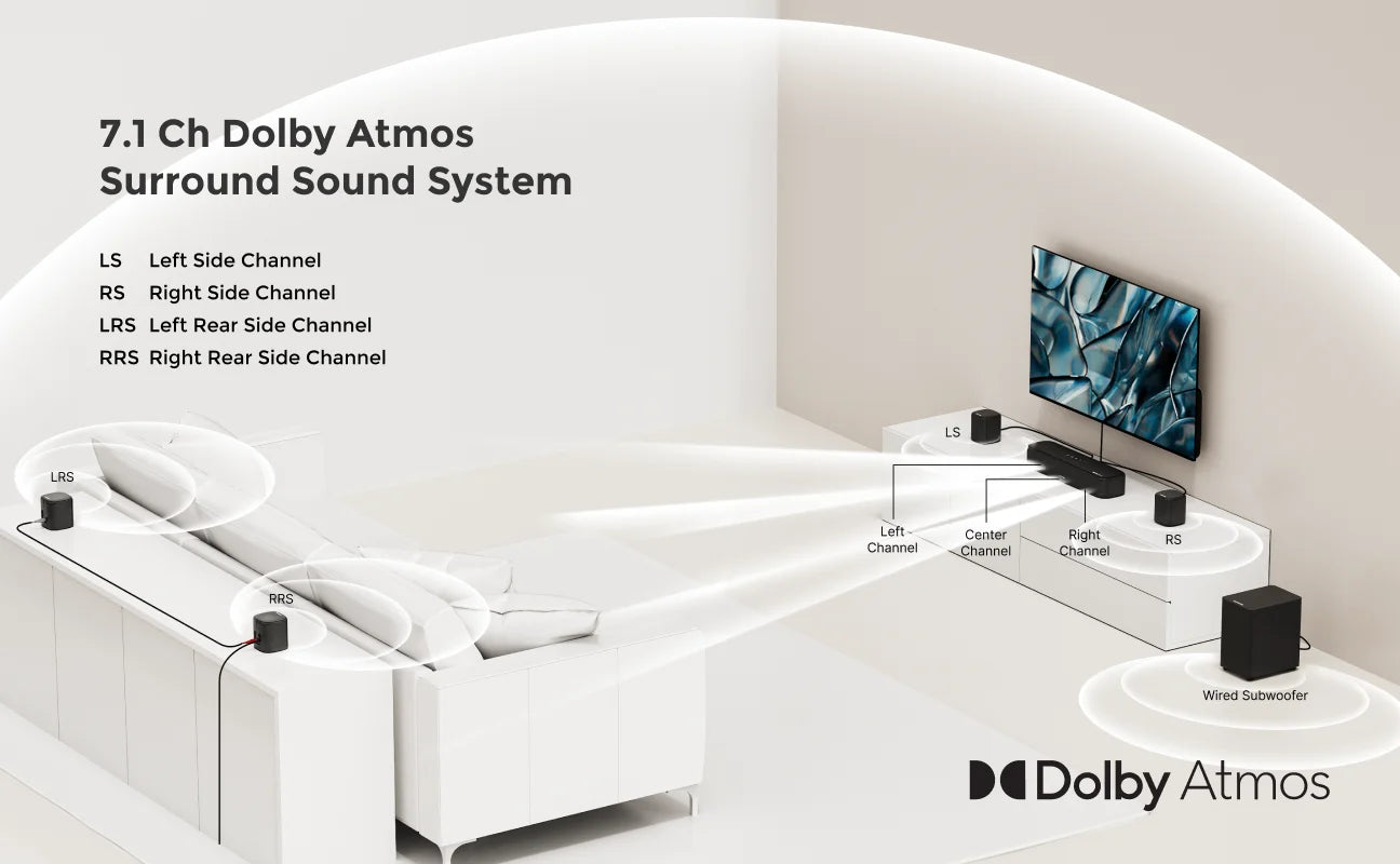 Home Theater Sound System