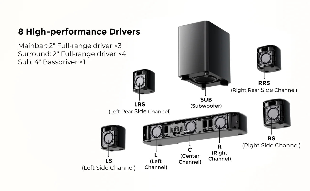 Home Theater Sound System